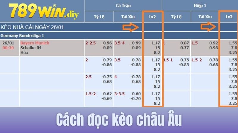 Ví dụ về cách đọc kèo châu Âu